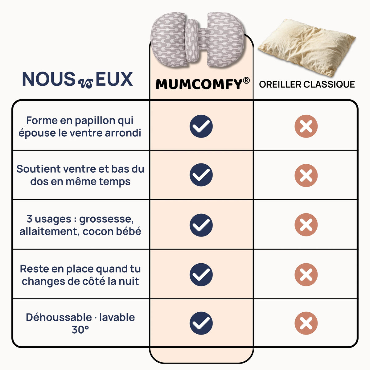 Coussin de Grossesse Papillon — Flèches Nomades
