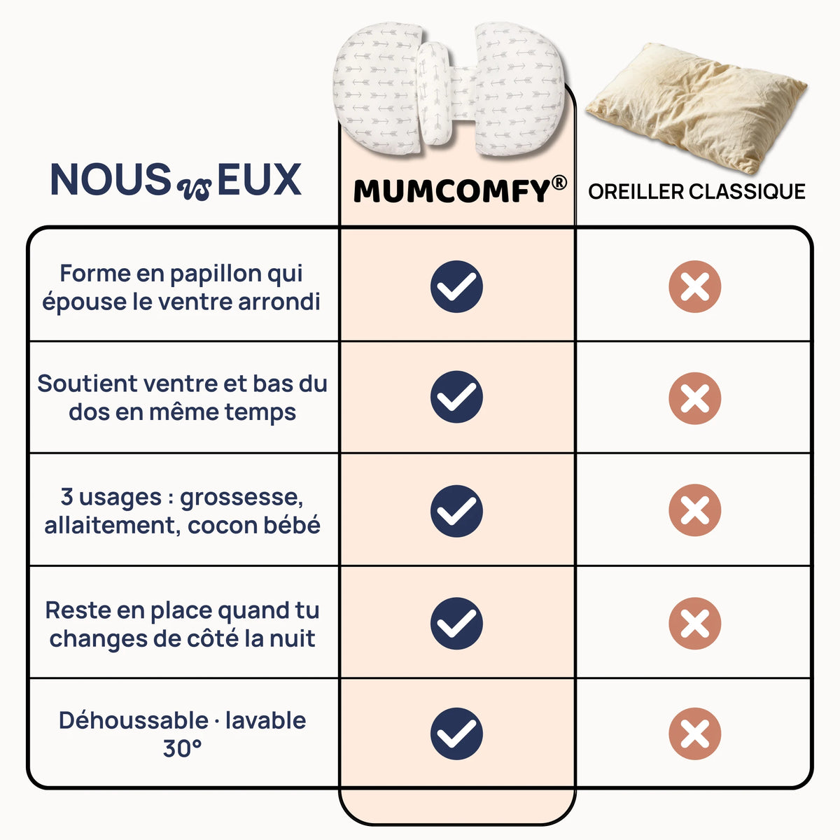 Coussin de Grossesse Papillon — Flèches Grises
