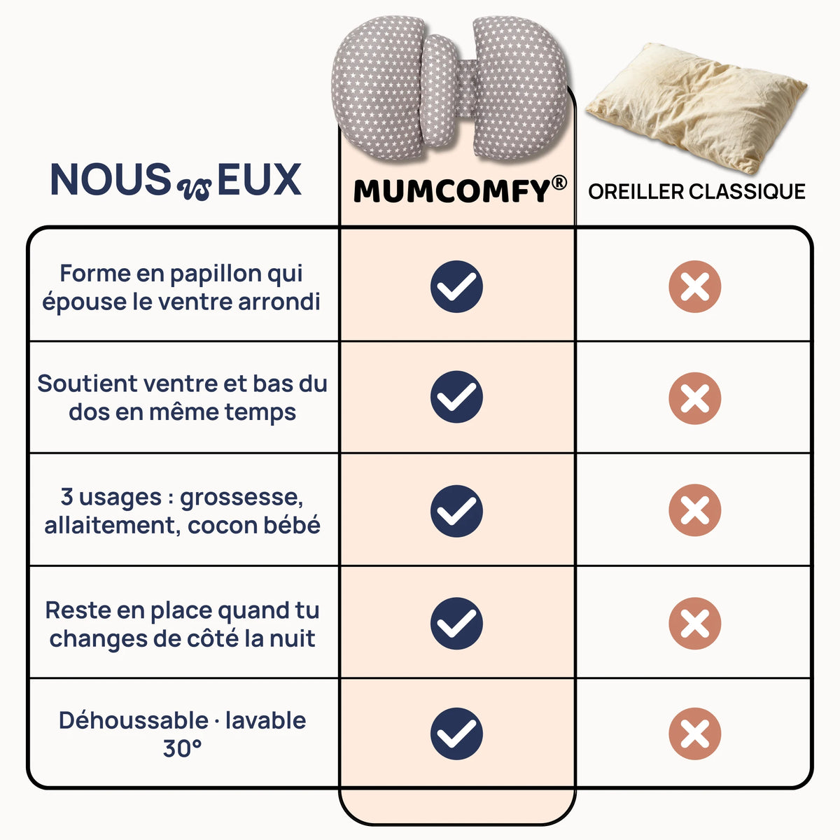 Coussin de Grossesse Papillon — Étoiles Douces