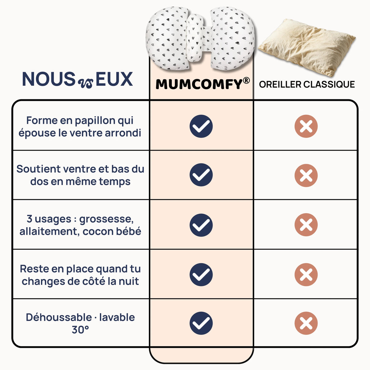 Coussin de Grossesse Papillon — Cœurs Esquissés