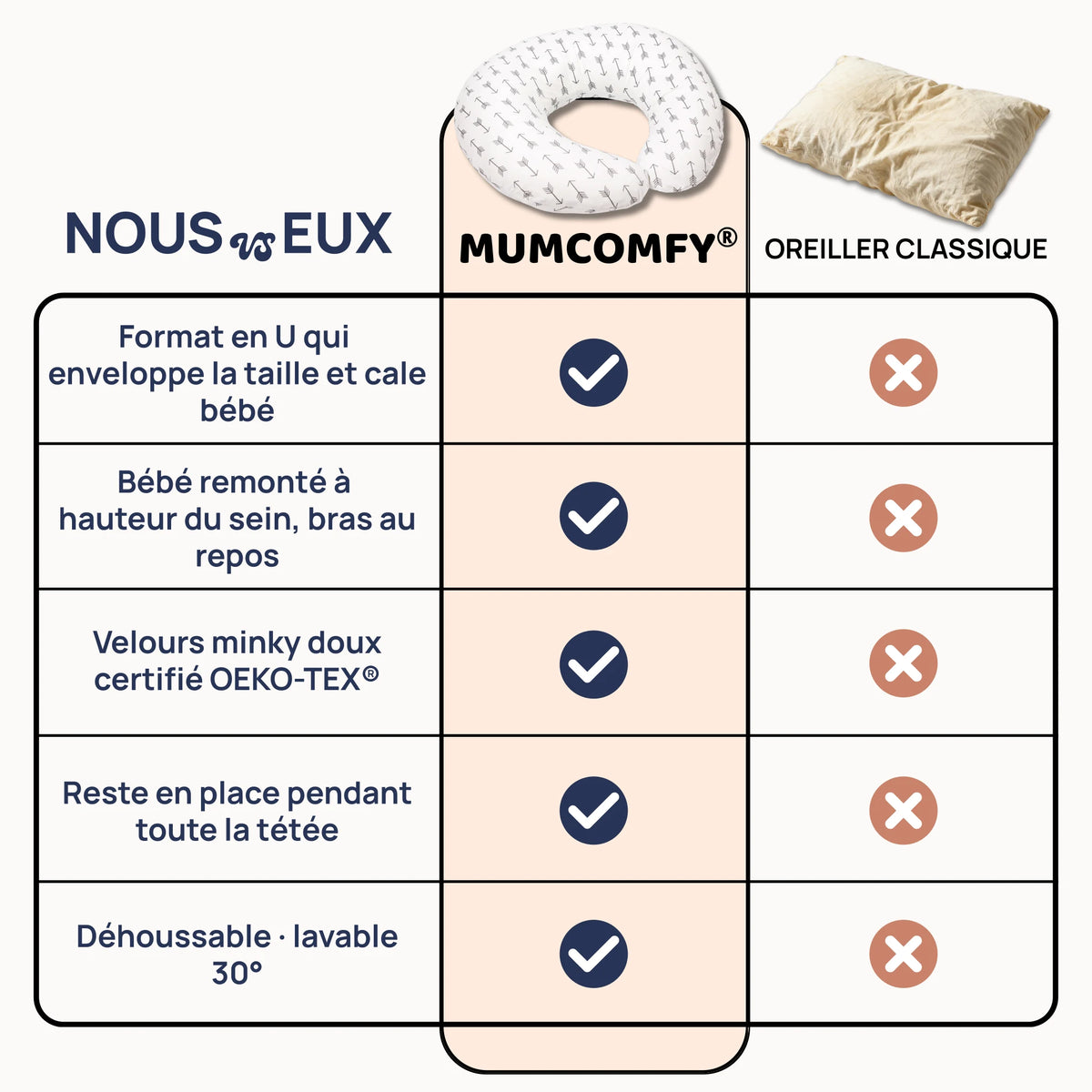 Coussin d'Allaitement en U — Flèches Grises