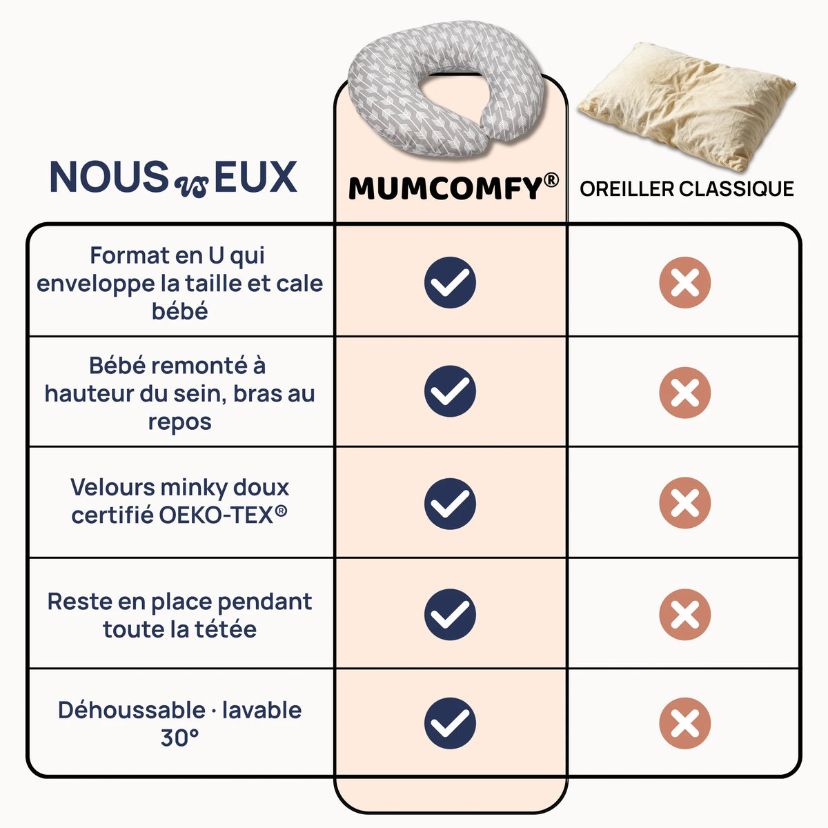 Coussin d'Allaitement en U — Flèches Nomades