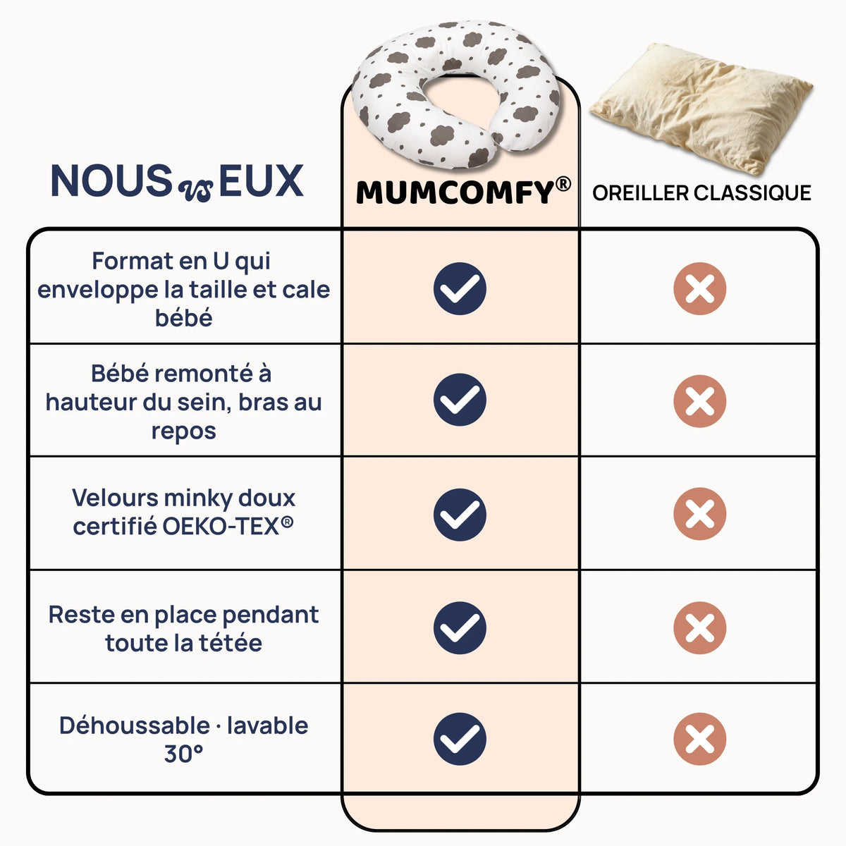 Coussin d'Allaitement en U — Nuages Cachemire
