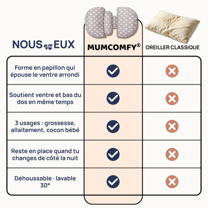 Coussin de Grossesse Papillon — Flèches Nomades
