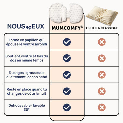 Coussin de Grossesse Papillon — Flèches Grises