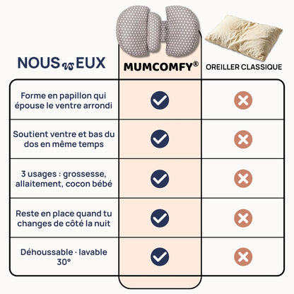 Coussin de Grossesse Papillon — Étoiles Douces
