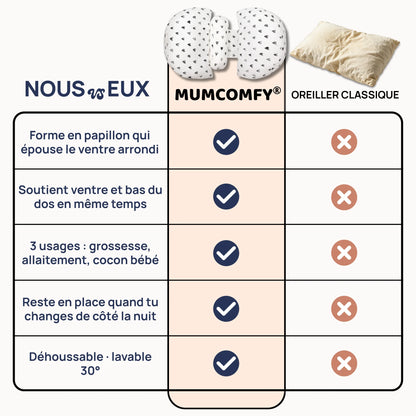 Coussin de Grossesse Papillon — Cœurs Esquissés