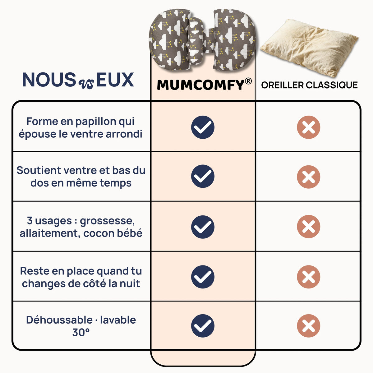 Coussin de Grossesse Papillon — Nuit Électrique