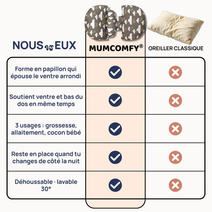 Coussin de Grossesse Papillon — Nuit Électrique