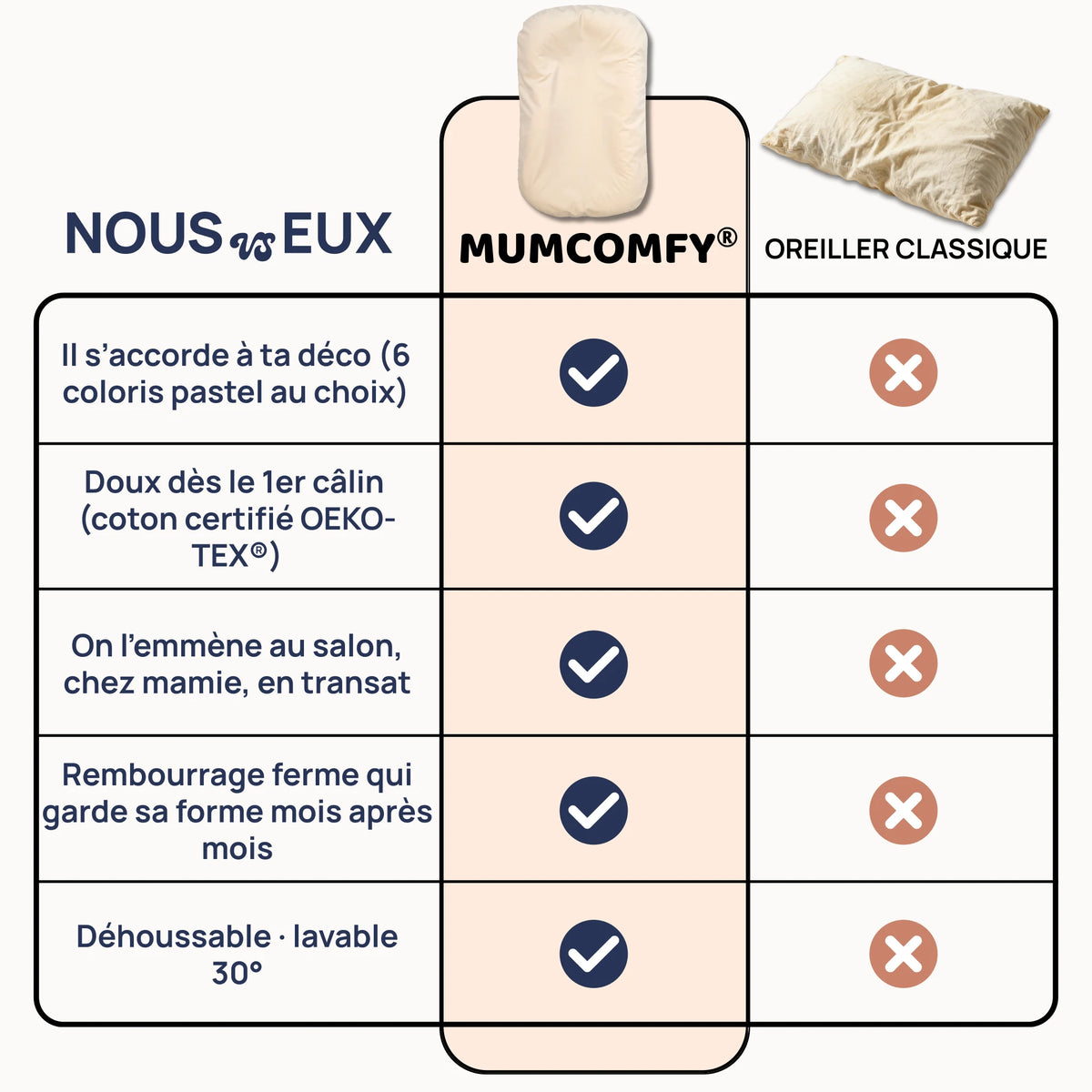 Réducteur de lit bébé — Velours Beige