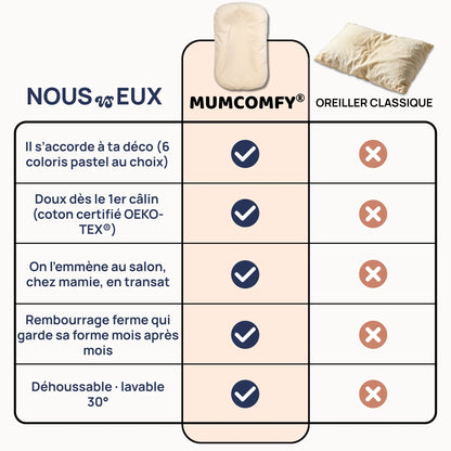 Réducteur de lit bébé — Velours Beige