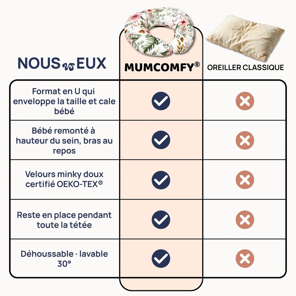 Coussin d'Allaitement en U — Bouquet Romantique