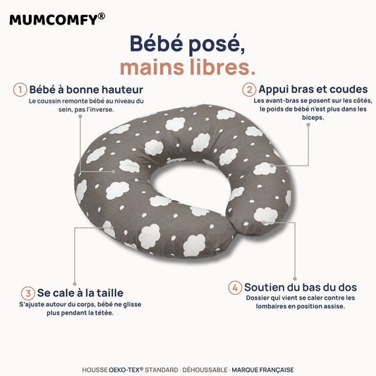 Coussin d'Allaitement en U - Nuages Ardoise - packshot MUMCOMFY
