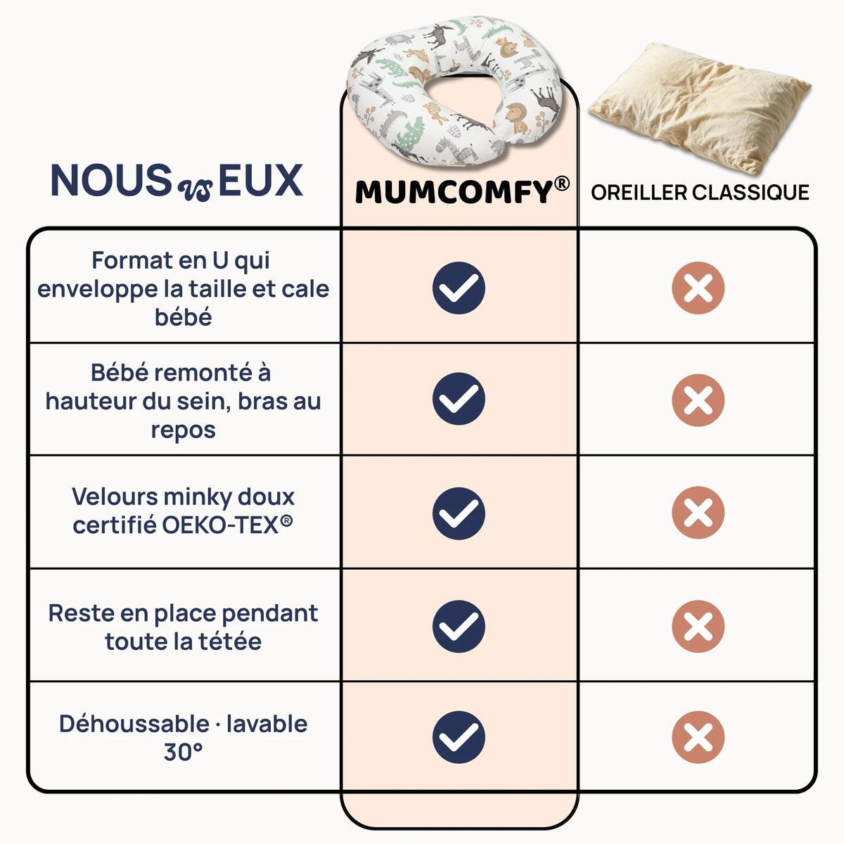 Coussin d'Allaitement en U — Les Copains de la Savane