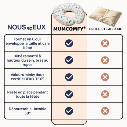 Coussin d'Allaitement en U — Arc-en-Ciel Magique