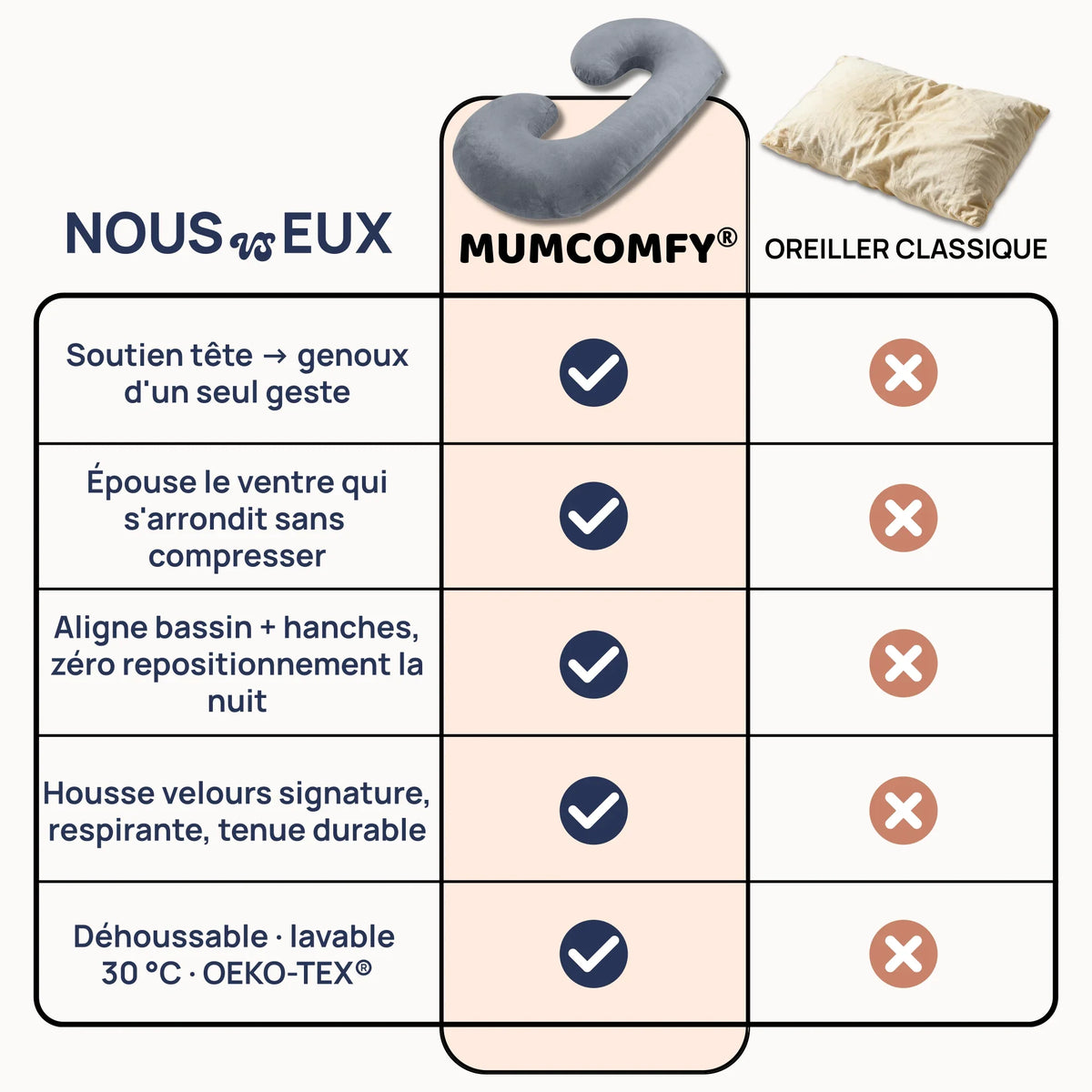 Coussin de Grossesse C-shape — Velours Signature - vue 5