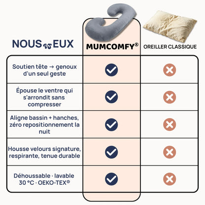 Coussin de Grossesse C-shape — Velours Signature - vue 5