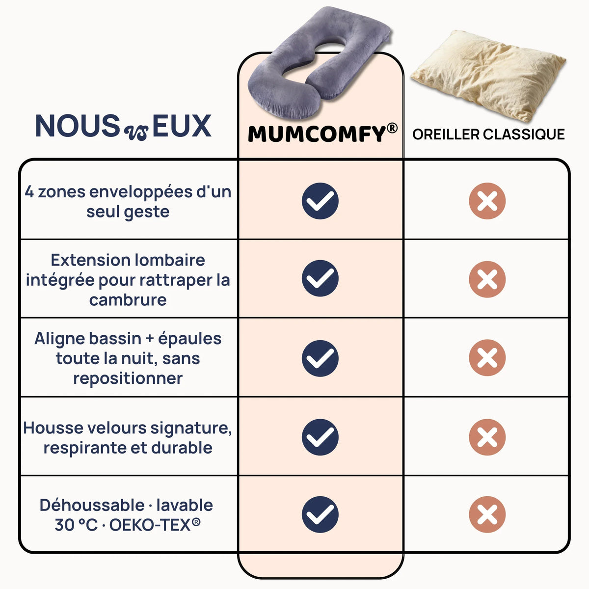 Coussin de Grossesse G-shape — Velours Doux - vue 4