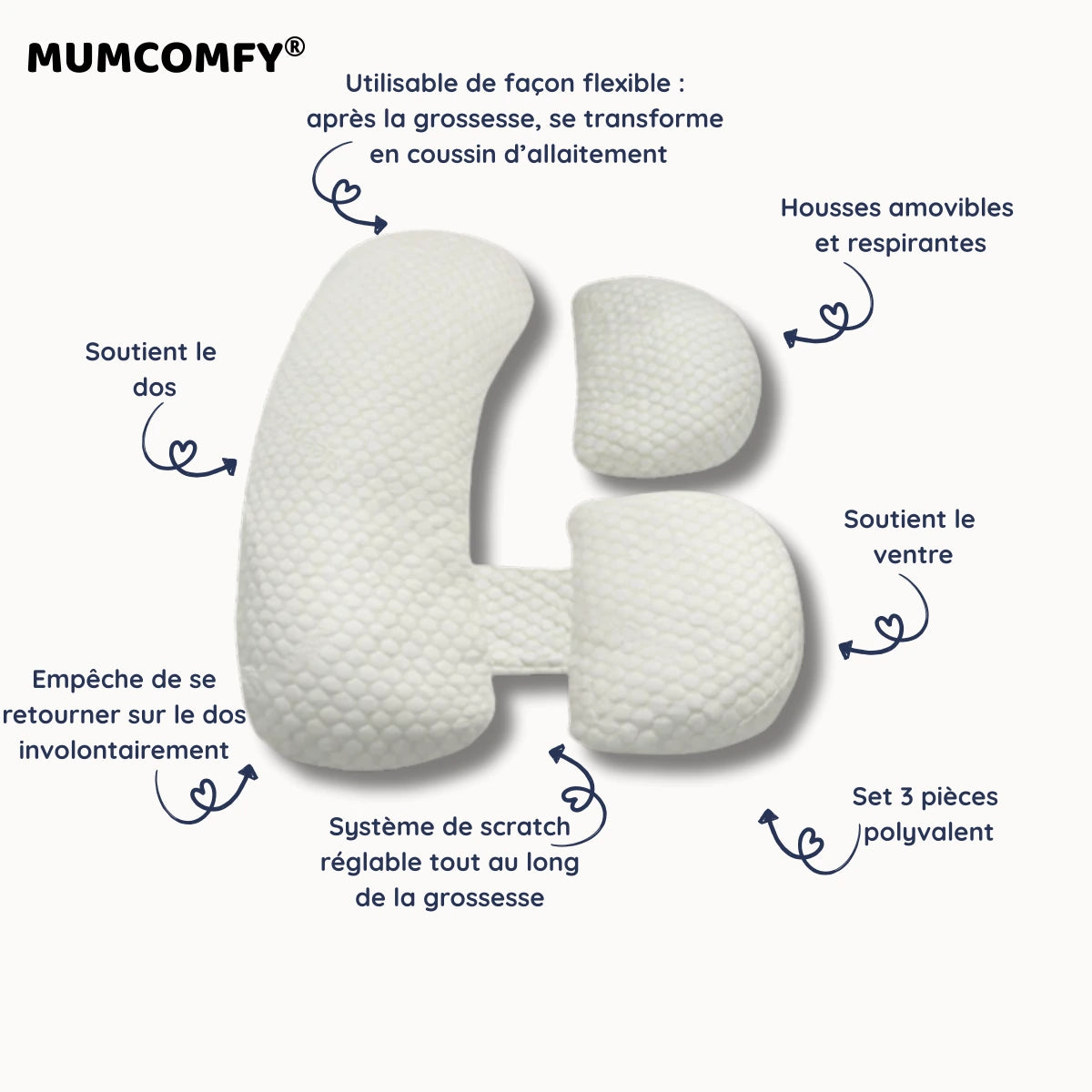 Coussin de Grossesse 3-en-1 — Modulable, Multi-Positions & Allaitement