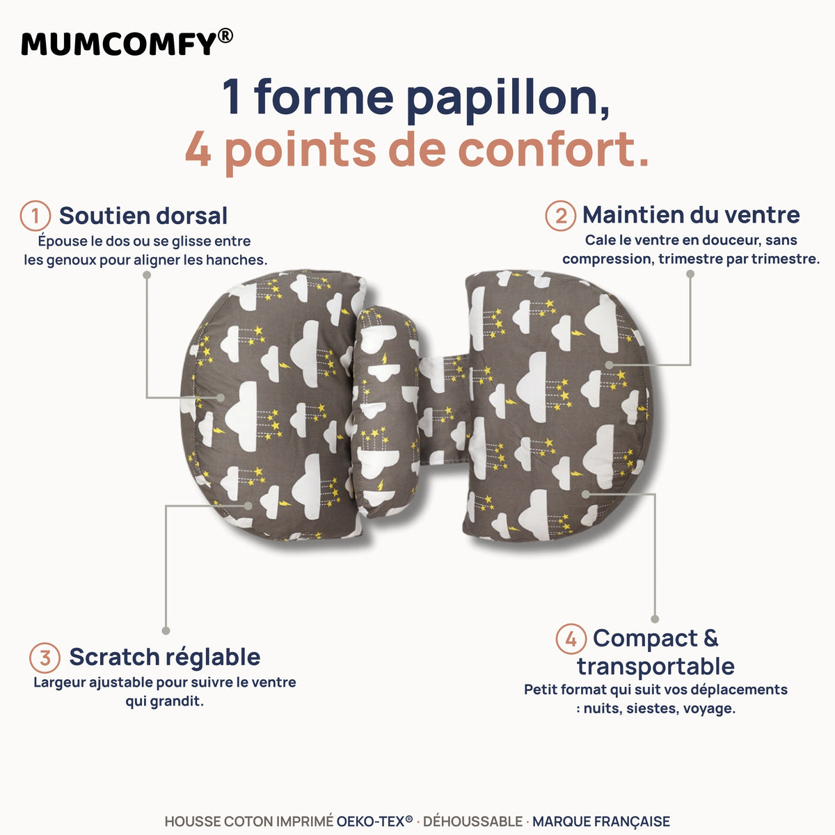 Coussin de Grossesse Papillon Nuit Électrique — 4 points de confort MUMCOMFY